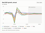 Macro & Fiscal Monitor