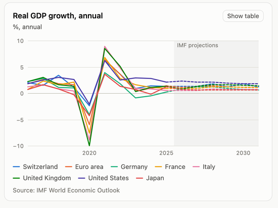 Macro & Fiscal Monitor
